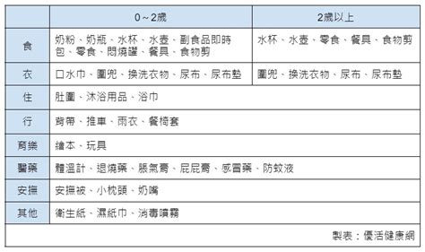 住外面要帶什麼